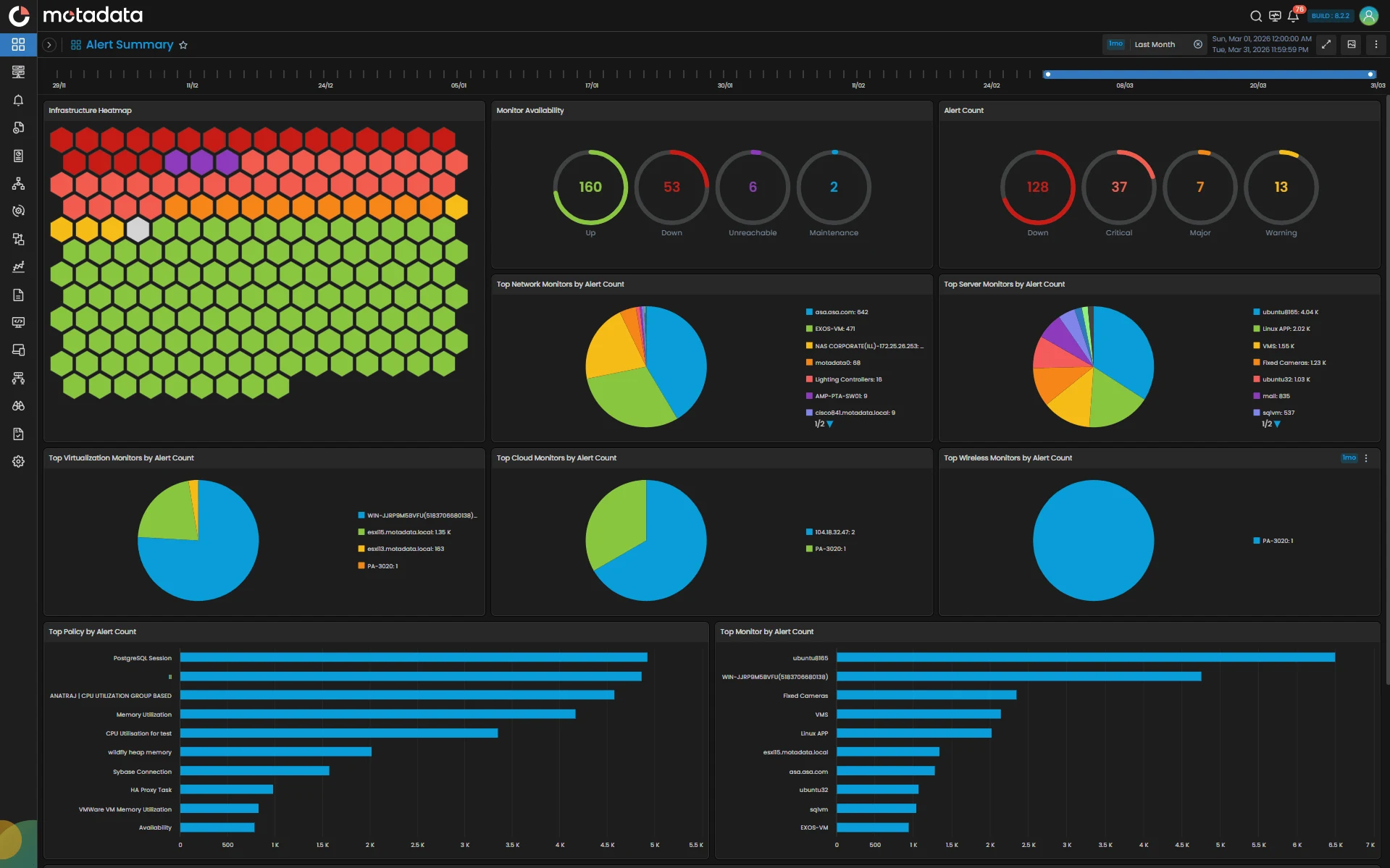 Motadata ObserveOps Network Observability